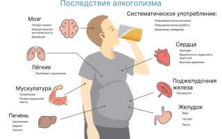 Как лечить алкоголизм в домашних условиях самостоятельно?