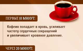 Как кофе влияет на сосуды