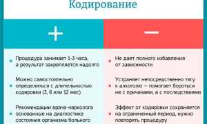 Преимущества Кодирования от Алкоголизма: Взгляд со Стороны