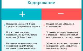 Преимущества Кодирования от Алкоголизма: Взгляд со Стороны
