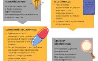 Бессонница у людей — как помочь человеку с проблемой засыпания?