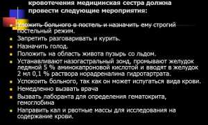 Неотложная помощь при желудочном кровотечении