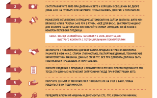 Как продать машину за 6 шагов