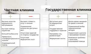 Преимущества услуг частной наркологической клиники