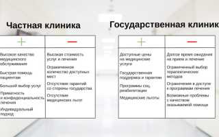 Преимущества услуг частной наркологической клиники