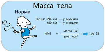 ИМТ
