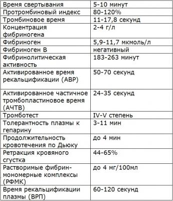 таблица