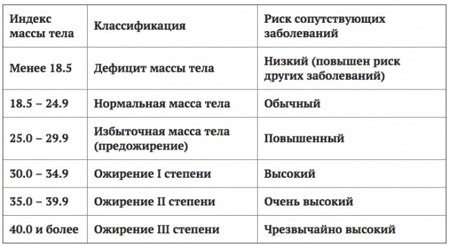 Подбор меню для диеты при гастрите желудка Подбор меню для диеты при гастрите желудка