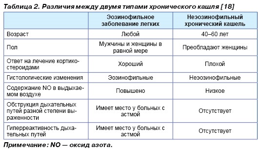 Категория: Терапия кашля Категория: Терапия кашля